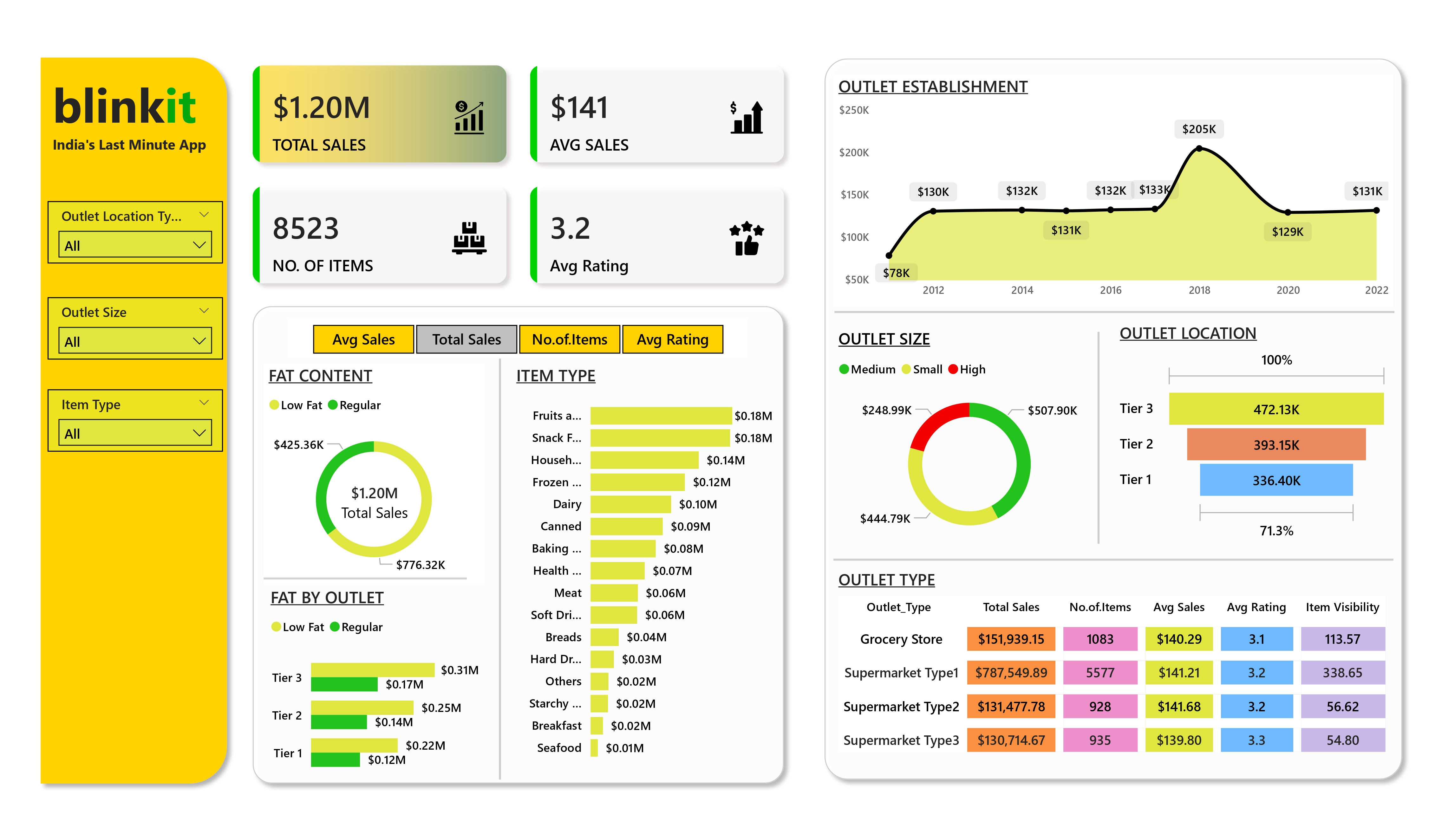 Dashboard Sample 2 
